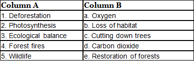 class 7 science book chapter 12 forest our lifeline