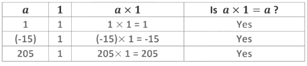Integers Class 7 Notes Maths Chapter 1