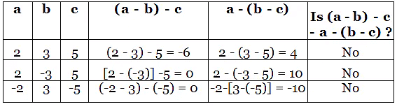Integers Class 7 Notes Maths Chapter 1