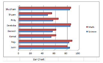 Spreadsheet(MS Excel) Chapter Notes | Computer Science for Class 6