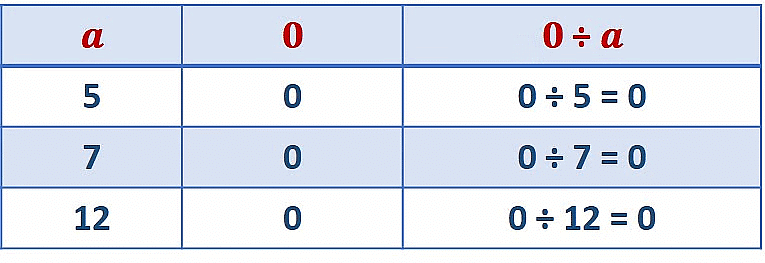 Olympiad Notes: Whole Numbers | Maths Olympiad Class 6