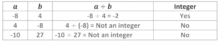 Integers Class 7 Notes Maths Chapter 1