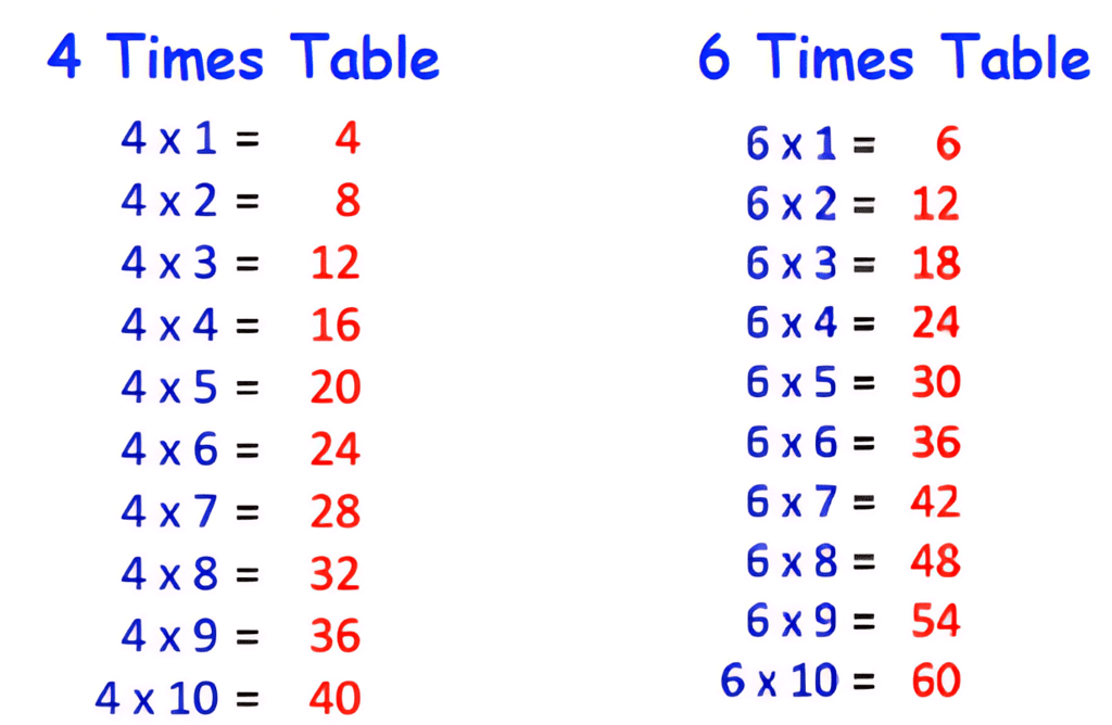 Olympiad Notes: Playing With Numbers | Maths Olympiad Class 6