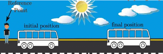 Chapter Notes: Measurement of Length and Motion