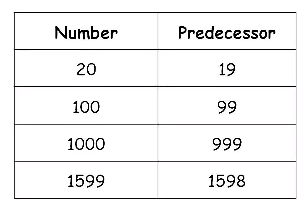 Olympiad Notes: Whole Numbers | Maths Olympiad Class 6