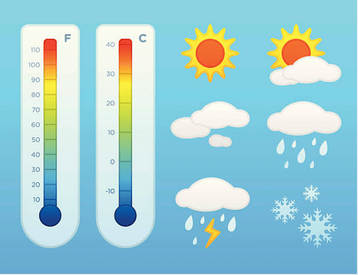 Chapter Notes: Temperature and its Measurement