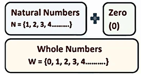 Integers Class 7 Notes Maths Chapter 1