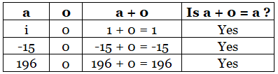 Integers Class 7 Notes Maths Chapter 1