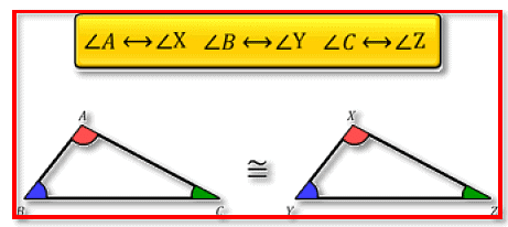 Chapter Notes: Congruence of Triangles Notes | Study Mathematics (Maths) Class 7 - Class 7
