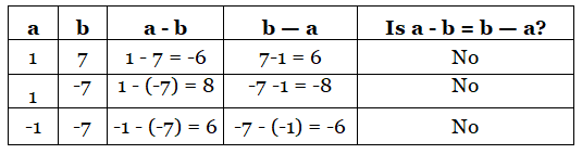 Integers Class 7 Notes Maths Chapter 1