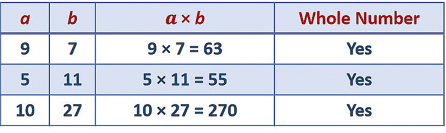 Olympiad Notes: Whole Numbers | Maths Olympiad Class 6