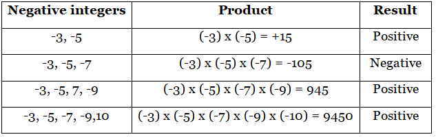 Integers Class 7 Notes Maths Chapter 1 Free PDF