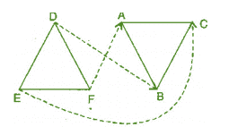 NCERT Solutions for Class 8 Maths - Congruence of Triangles