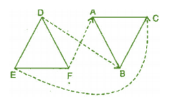NCERT Solutions: Congruence of Triangles - Notes | Study Mathematics (Maths) Class 7 - Class 7