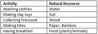 Chapter Notes: Nature’s Treasures