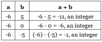 Integers Class 7 Notes Maths Chapter 1