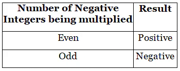 Integers Class 7 Notes Maths Chapter 1