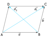 Area of parallelogram in vector form