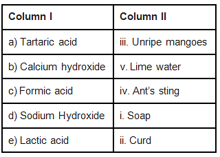 NCERT Exemplar Solutions: Acids, Bases & Salts Notes | Study Science Class 7 - Class 7
