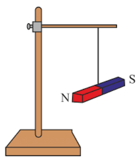 Chapter Notes: Exploring Magnets