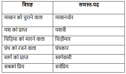 समास Chapter Notes | Hindi Grammar for Class 6