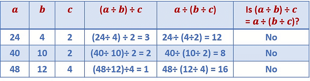 Olympiad Notes: Whole Numbers | Maths Olympiad Class 6