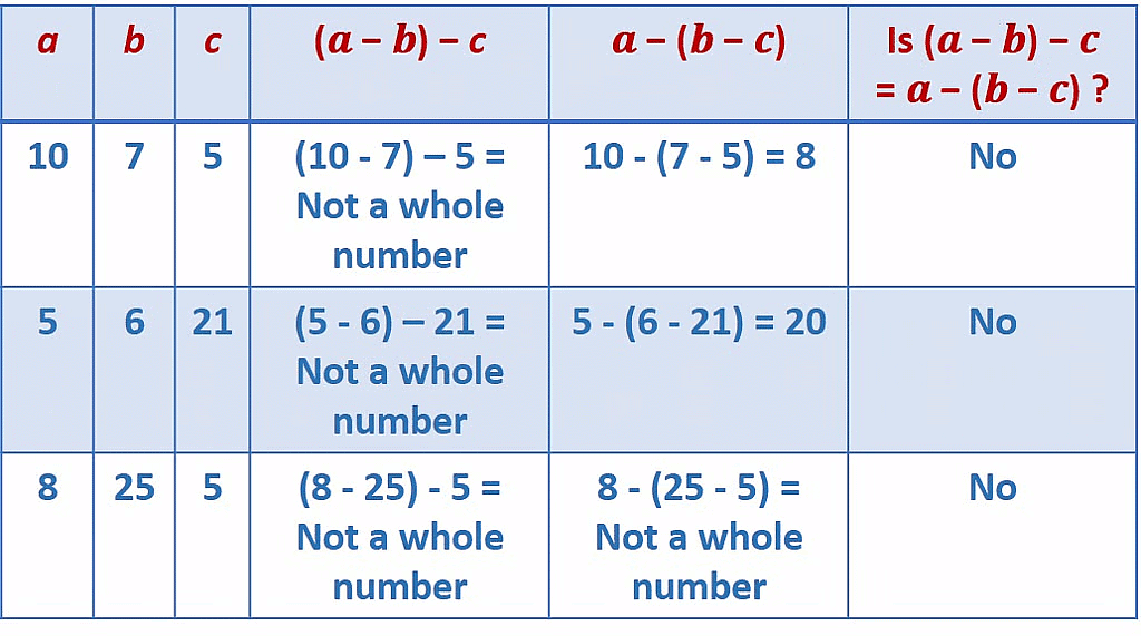 Olympiad Notes: Whole Numbers | Maths Olympiad Class 6