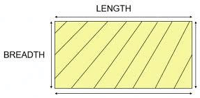 Mensuration Class 6 Notes Maths Chapter 9