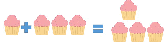 Integers Class 7 Notes Maths Chapter 1