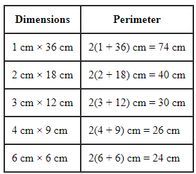 NCERT Exemplar Solutions: Mensuration | Mathematics (Maths) Class 6