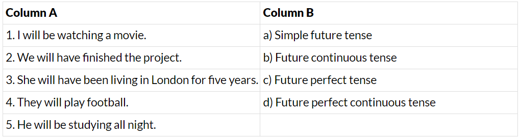 Future Tense Class 6 Worksheet English Grammar
