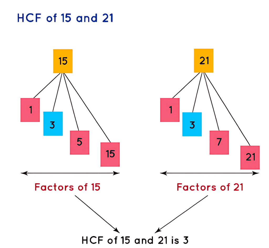 Olympiad Notes: Playing With Numbers | Maths Olympiad Class 6