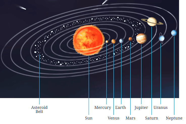 Chapter Notes: Beyond Earth