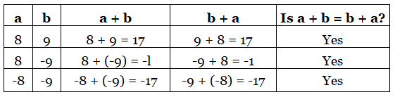Integers Class 7 Notes Maths Chapter 1
