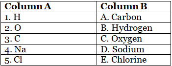 Worksheets With Solutions: Chemical and Chemical Changes Class 7 ...