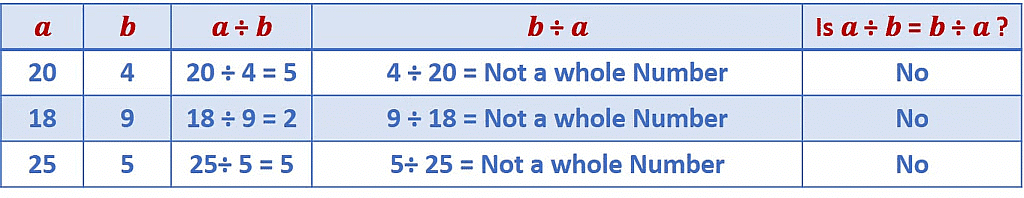 Olympiad Notes: Whole Numbers | Maths Olympiad Class 6
