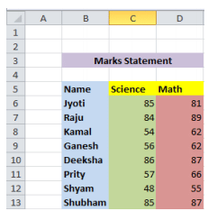 Spreadsheet(MS Excel) Chapter Notes | Computer Science for Class 6