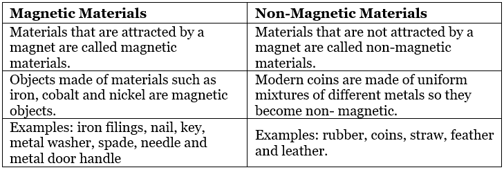 Study Notes: Fun with Magnets