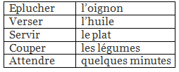 La Francophonie NCERT Solutions | French for Class 9