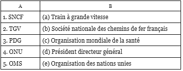 La Famille NCERT Solutions | French for Class 9