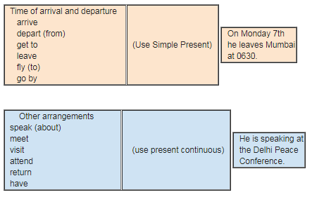 Future Time Reference NCERT Solutions - English Grammar (Communicative ...