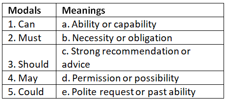 Worksheet: Modals - English Grammar For Class 9 PDF Download