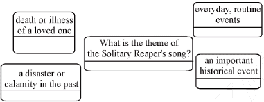 NCERT Solutions - The Solitary Reaper Notes | Study English Class 9 - Class 9