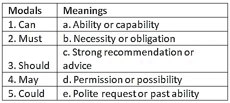 Worksheet Solutions: Modals - English Grammar for Class 9 PDF Download