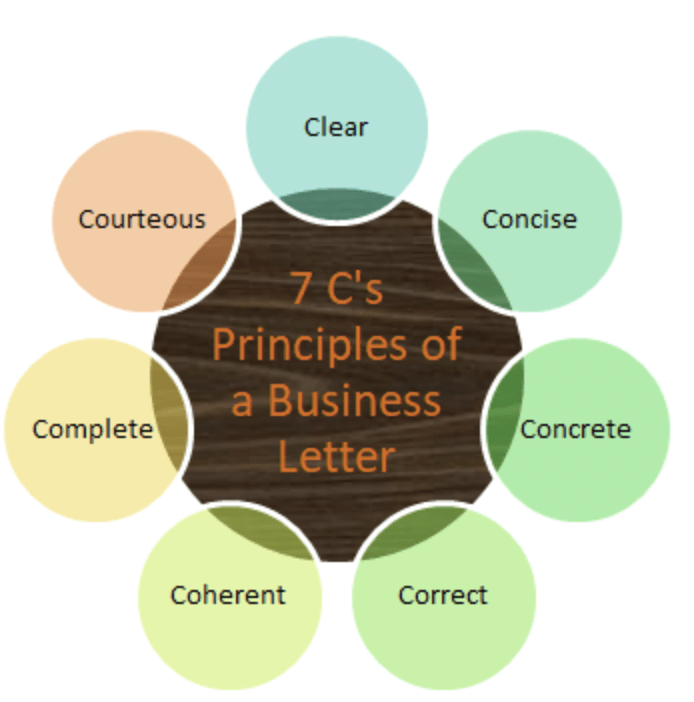 Examples Business Letters English Grammar Advanced Class 10 PDF