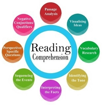 Introduction: Reading Comprehension | English Grammar Advanced - Class 10