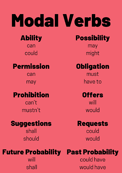 Modals Chapter Notes - English Olympiad for Class 9 PDF Download