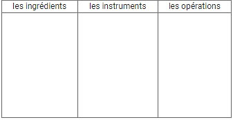 Un Dîner en Famille NCERT Solutions | French for Class 9