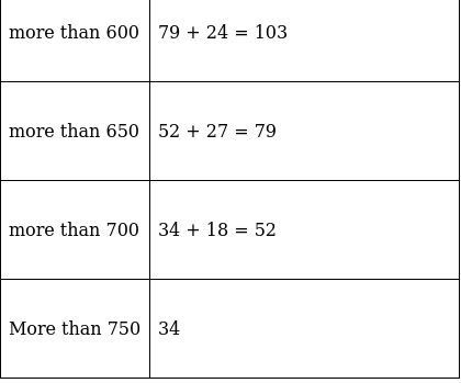 RS Aggarwal Solutions: Mean, Median, Mode of Grouped Data, Cumulative Frequency Graph and Ogive- 2 | RS Aggarwal Solutions for Class 10 Mathematics