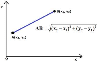 RS Aggarwal Solutions: Coordinate Geometry- 1 | RS Aggarwal Solutions for Class 10 Mathematics
